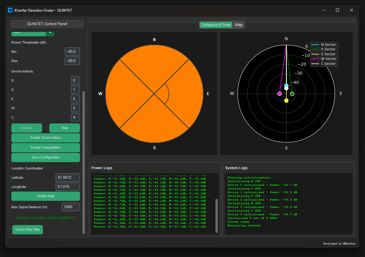 Khanfar Direction Finder QUINTET