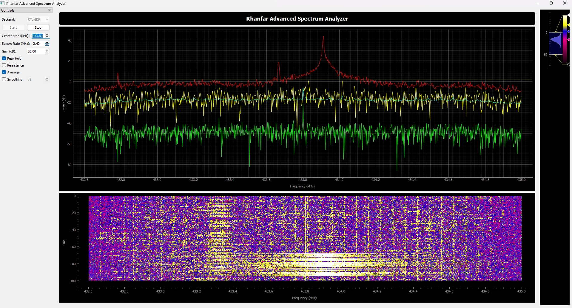 Khanfar Spectrum Analyzer | SDR Software Directory
