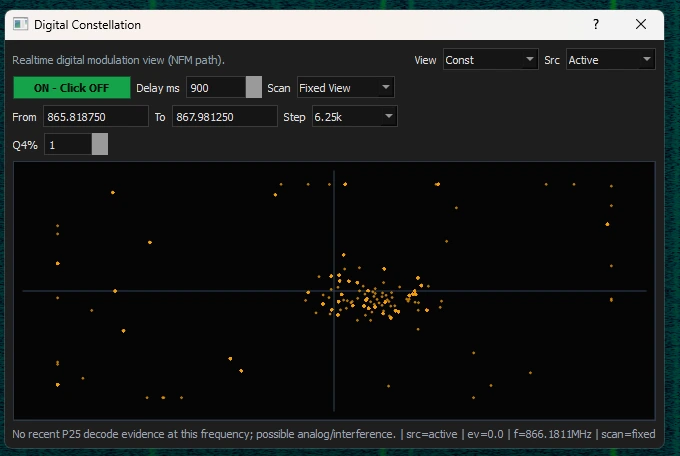 Digital Constellation View