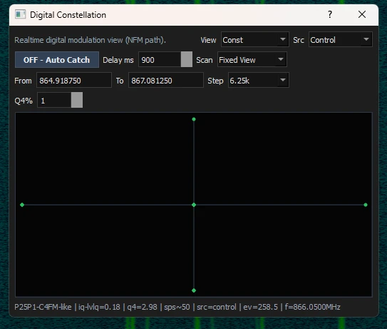 Control Channel Detection