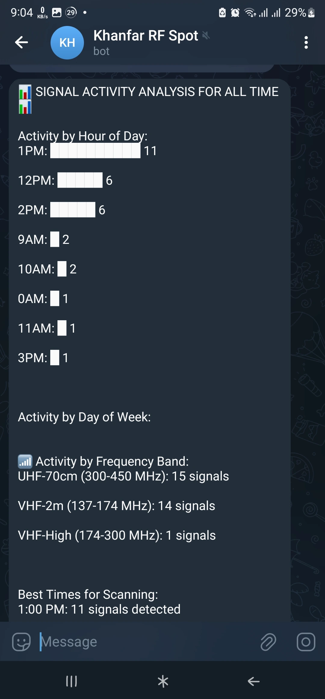Telegram Signal History