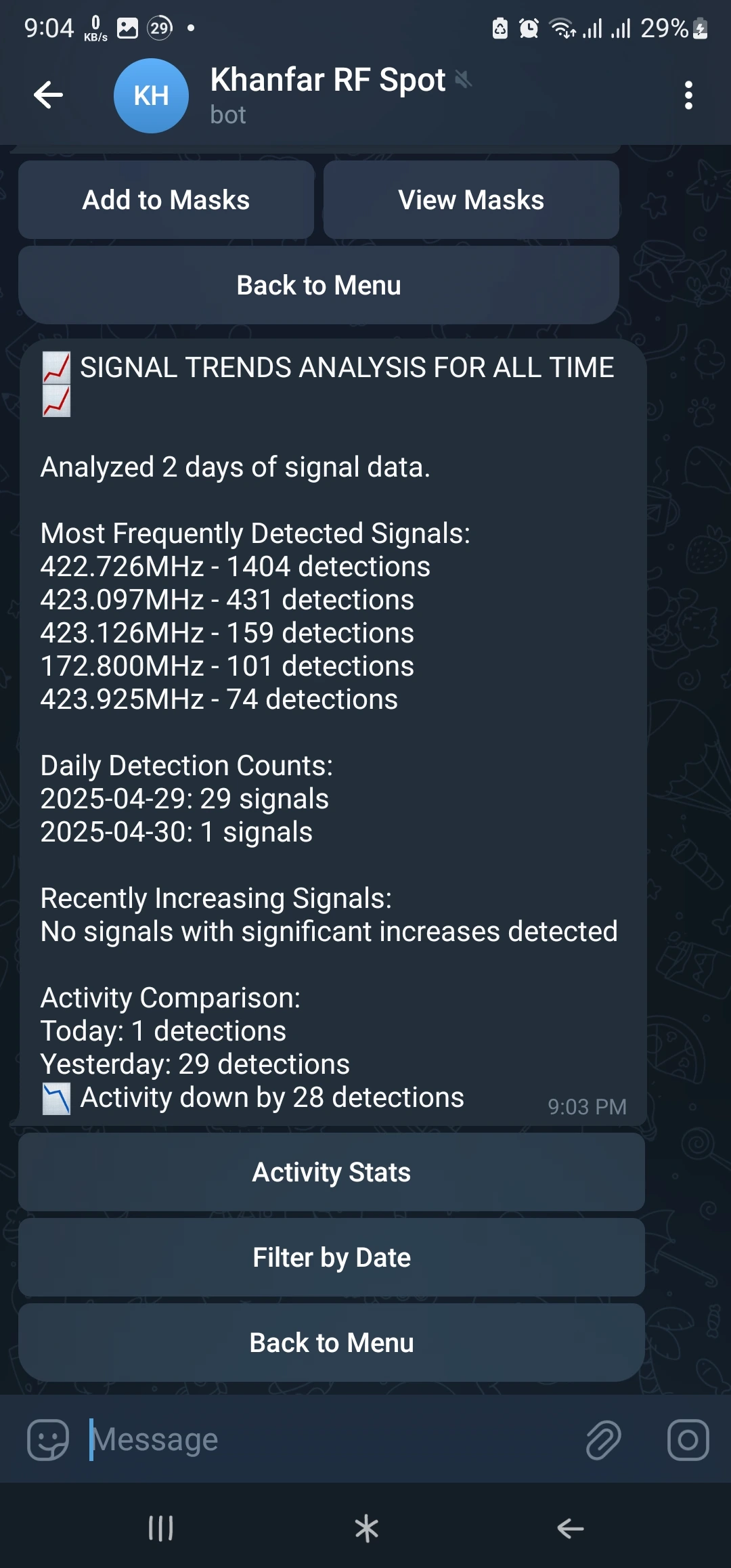 Telegram Command Interface