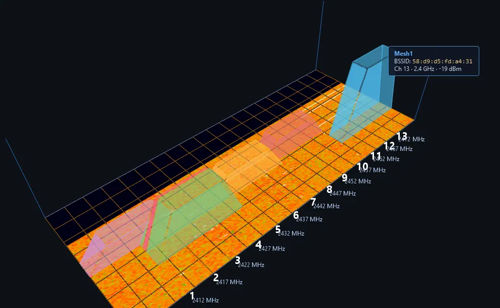 Khanfar RSA Wi-Fi Analysis 2.4 GHz 3D channel view