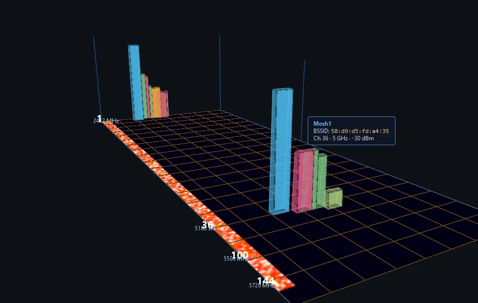 Khanfar RSA Wi-Fi Analysis 5 GHz 3D channel view
